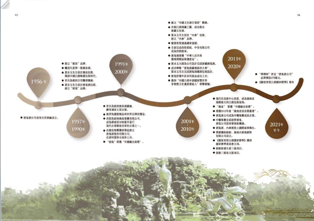 年報設計案例 |6種年報風格推薦 2 年報設計案例 酒鬼酒股份有限公司的年報設計