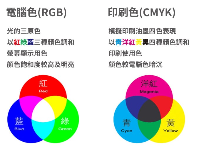 cmyk