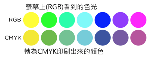 印刷偏色問題