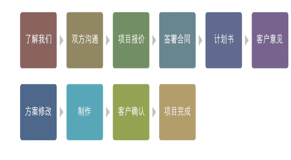 logo設計公司